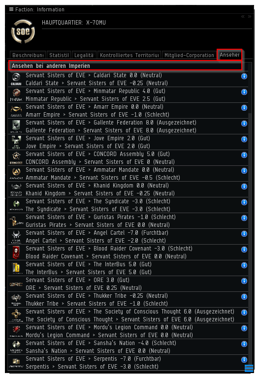 EVE Online Standing der Factions zueinander